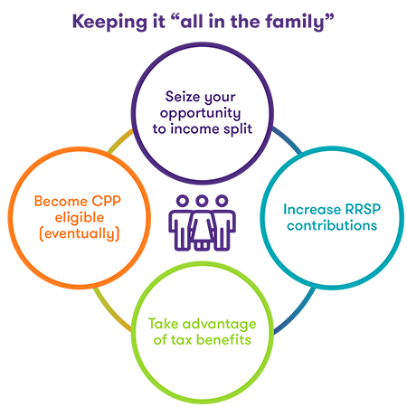 Potential perks to hiring employees from within your family tree