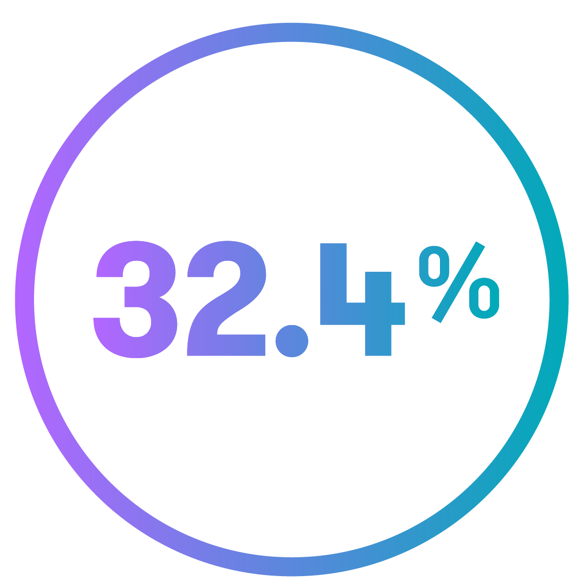 of senior positions in mid-market businesses across the globe are held by women