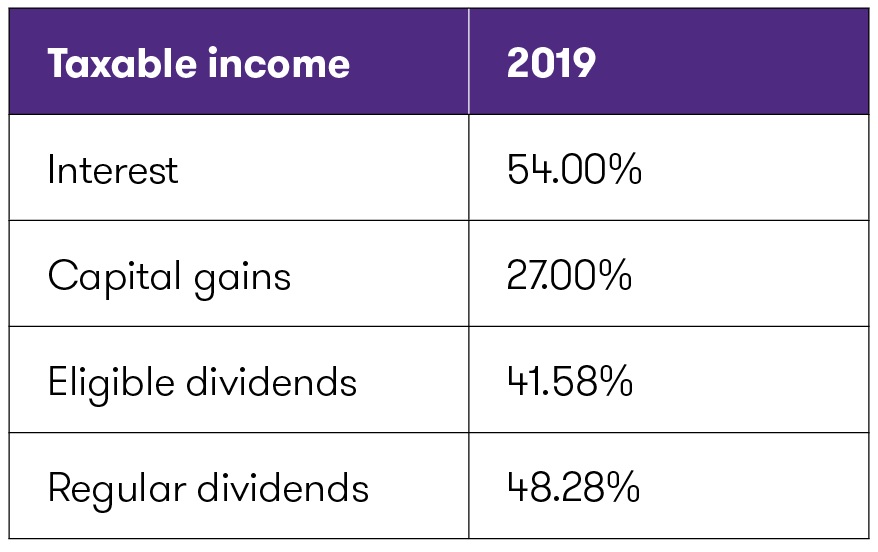 3_Nova-Scotia-marginal-tax-rates.png