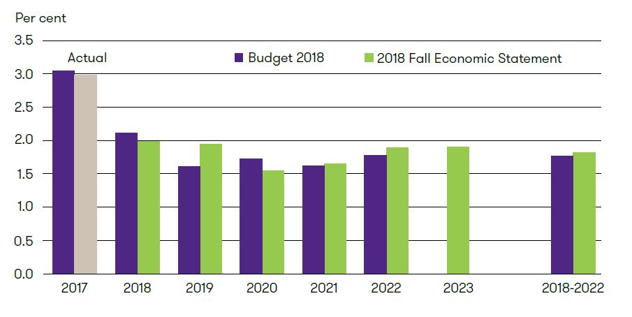 budget 2019 - GDP Graph.JPG