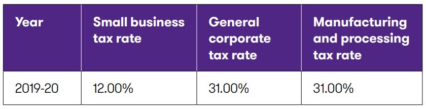 Budget 2019 - NS table 1.JPG