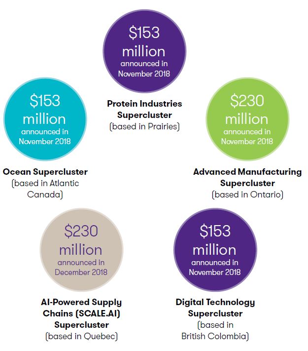 budget 2019 -5 superclusters.JPG