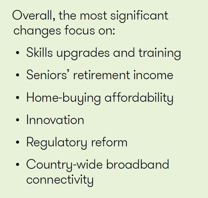 Budget 2019_list.jpg