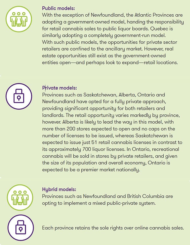 canadian cannabis retail models