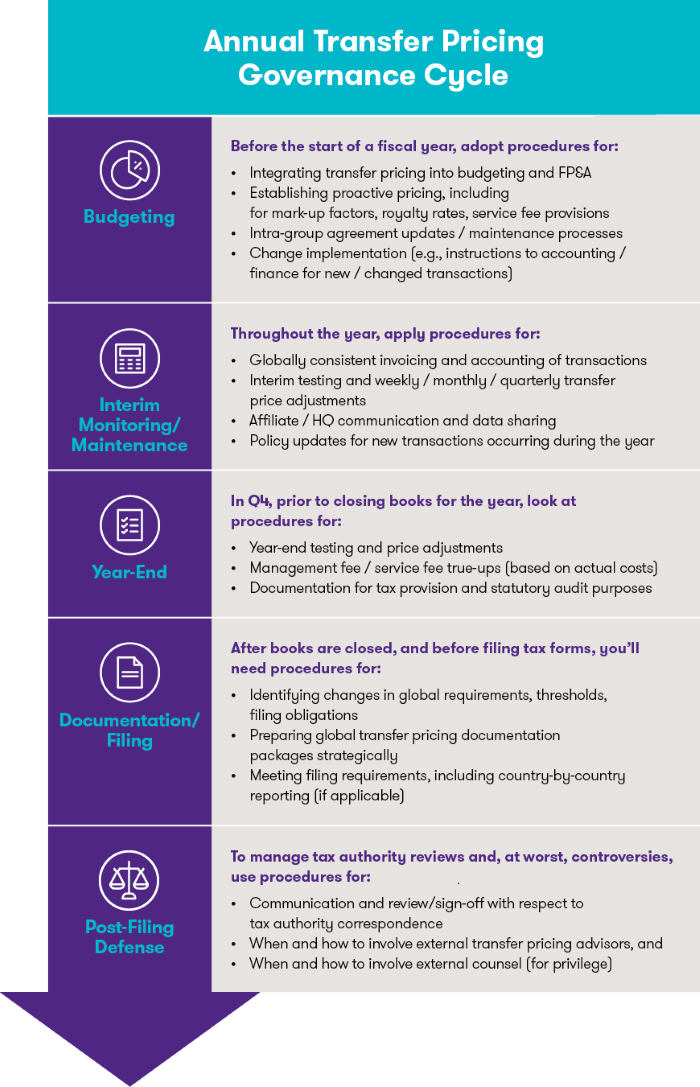 GT-19-108 Transfer pricing graph_v2.png