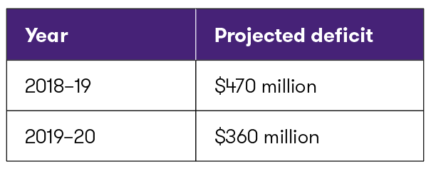 MB-Table #1_Deficit.png