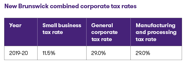 NB combined corporate tax rates.png