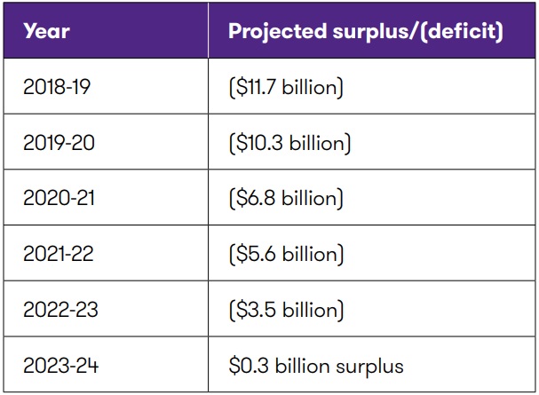 ON Budget_table 1.jpg