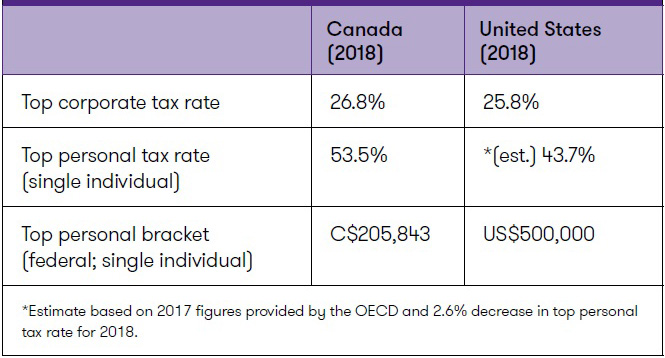 Post Budget table 2.jpg