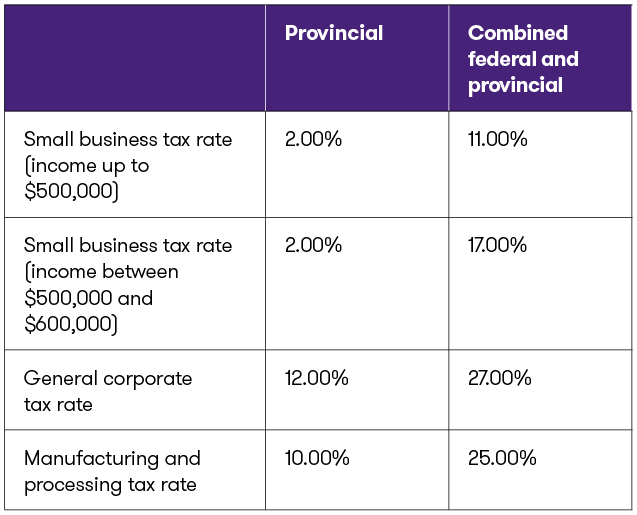 SK Combined Tax Rates.png