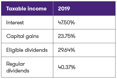 SK Marginal Rates.png