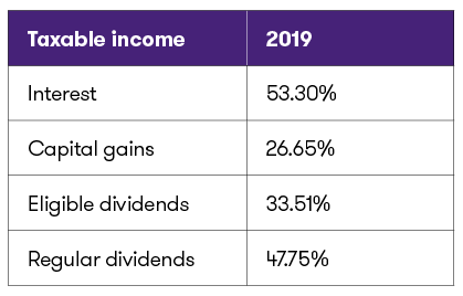 Table #3 - NB marginal tax rates.png