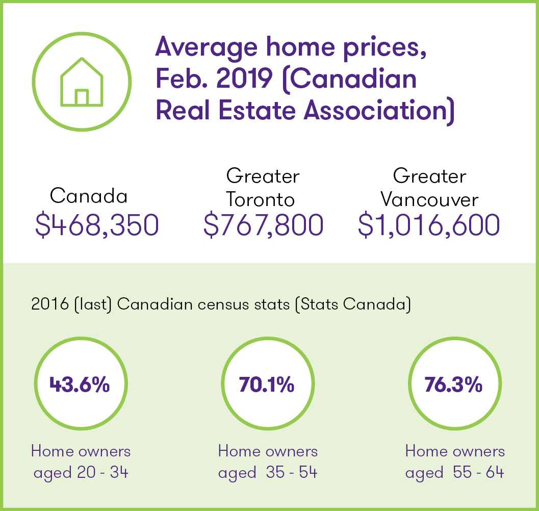 Table#4_ave home prices_72ppi.png