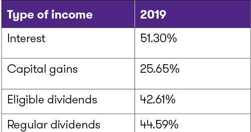 Table #3_Marginal_tax_rate_Nfdld.png
