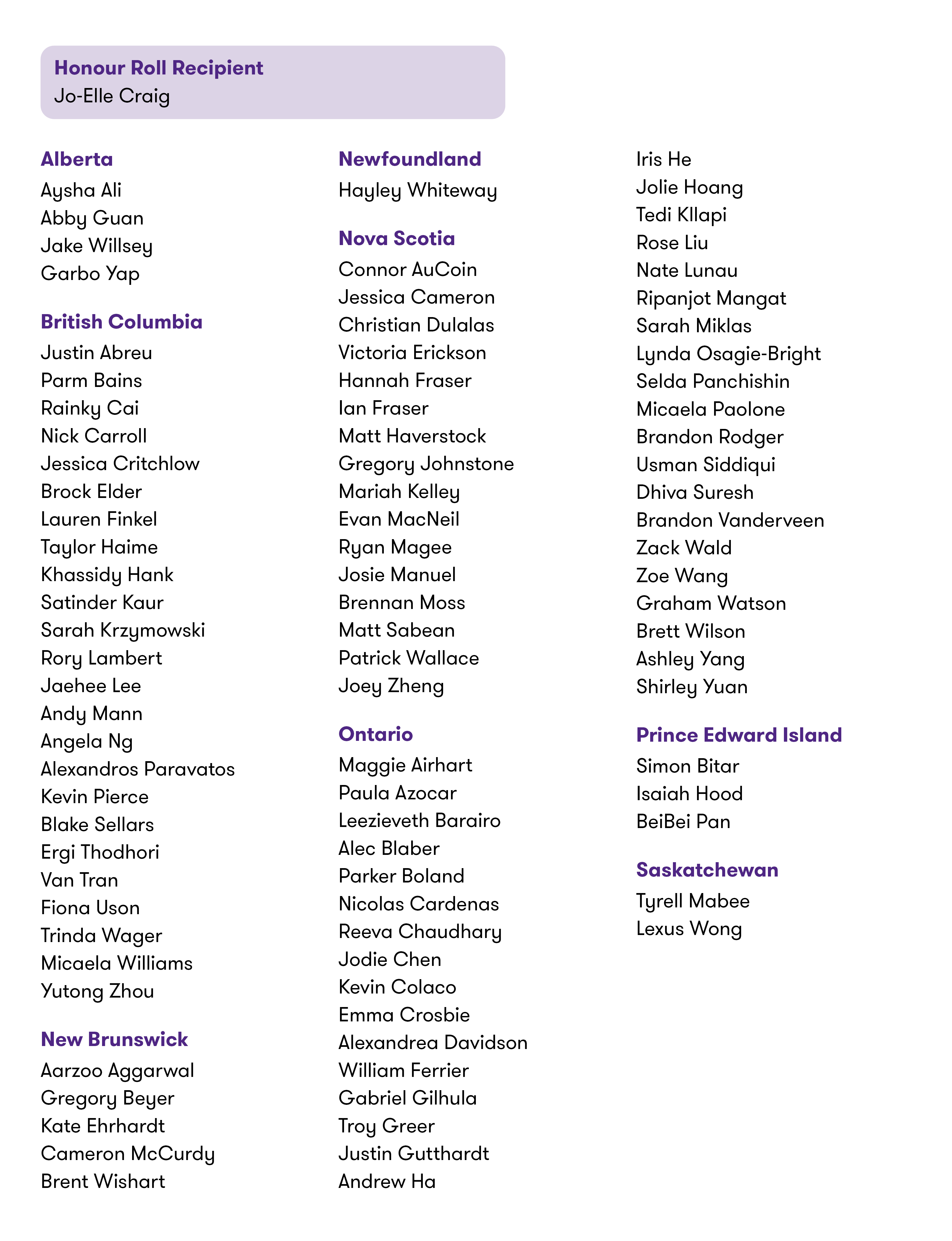 The list of Common Final Exam writers 2024